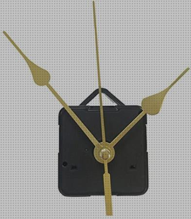 Review de maquinas de reloj de pared