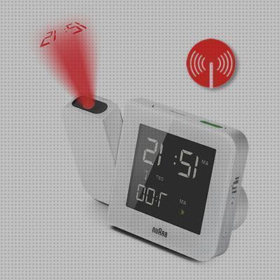 Las mejores marcas de proyectores reloj proyector techo