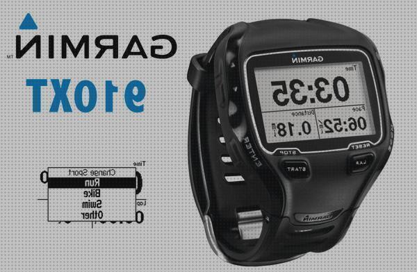 ¿Dónde poder comprar running garmin gps relojes gps running garmin?